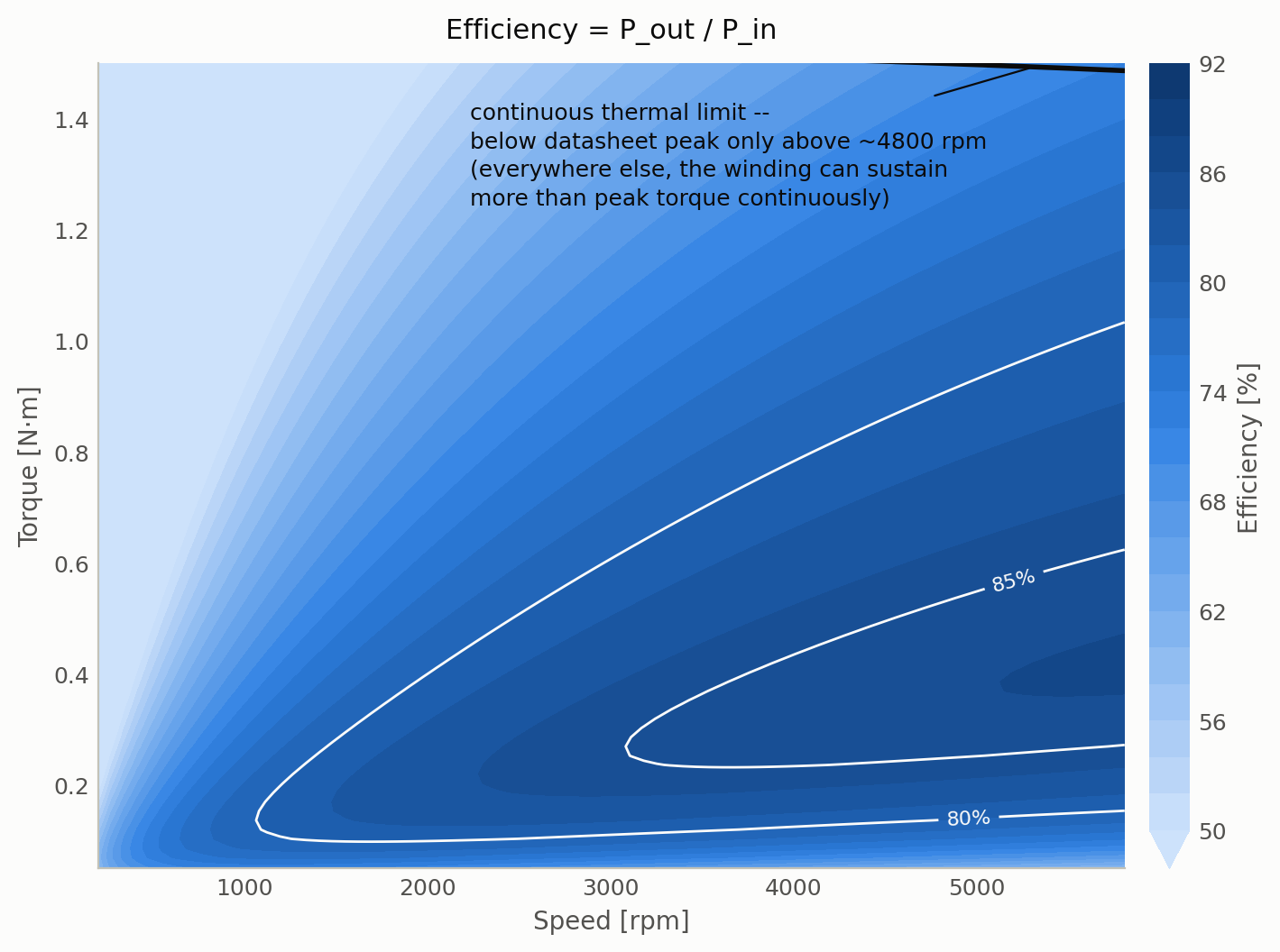 Motor efficiency map vs. torque and speed